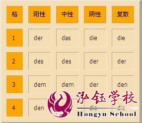 德語培訓(xùn),學(xué)習(xí)德語