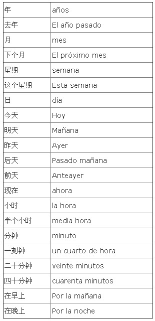 西班牙語(yǔ)學(xué)習(xí)，西班牙語(yǔ)詞匯，時(shí)間