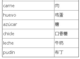 西班牙語，西語學習，西語詞匯
